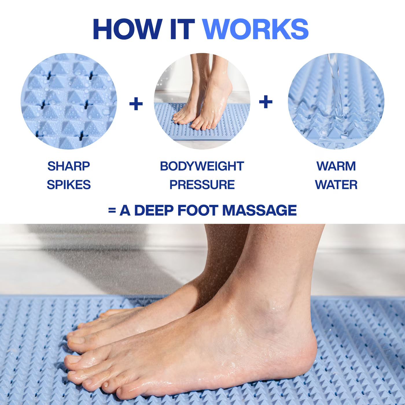 How it works: sharp spikes, bodyweight pressure and warm water combine into a deep foot massage